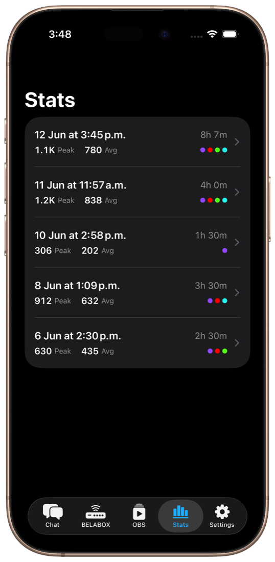 List of past streams with peak and average viewers